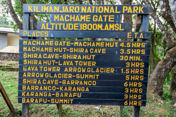 Machame Route